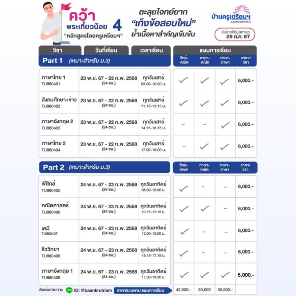 ZB6704 คว้าพระเกี้ยวน้อย 4 (TU88) สำหรับ ม.1-ม.3 | บ้านครูเตรียม - Image 2